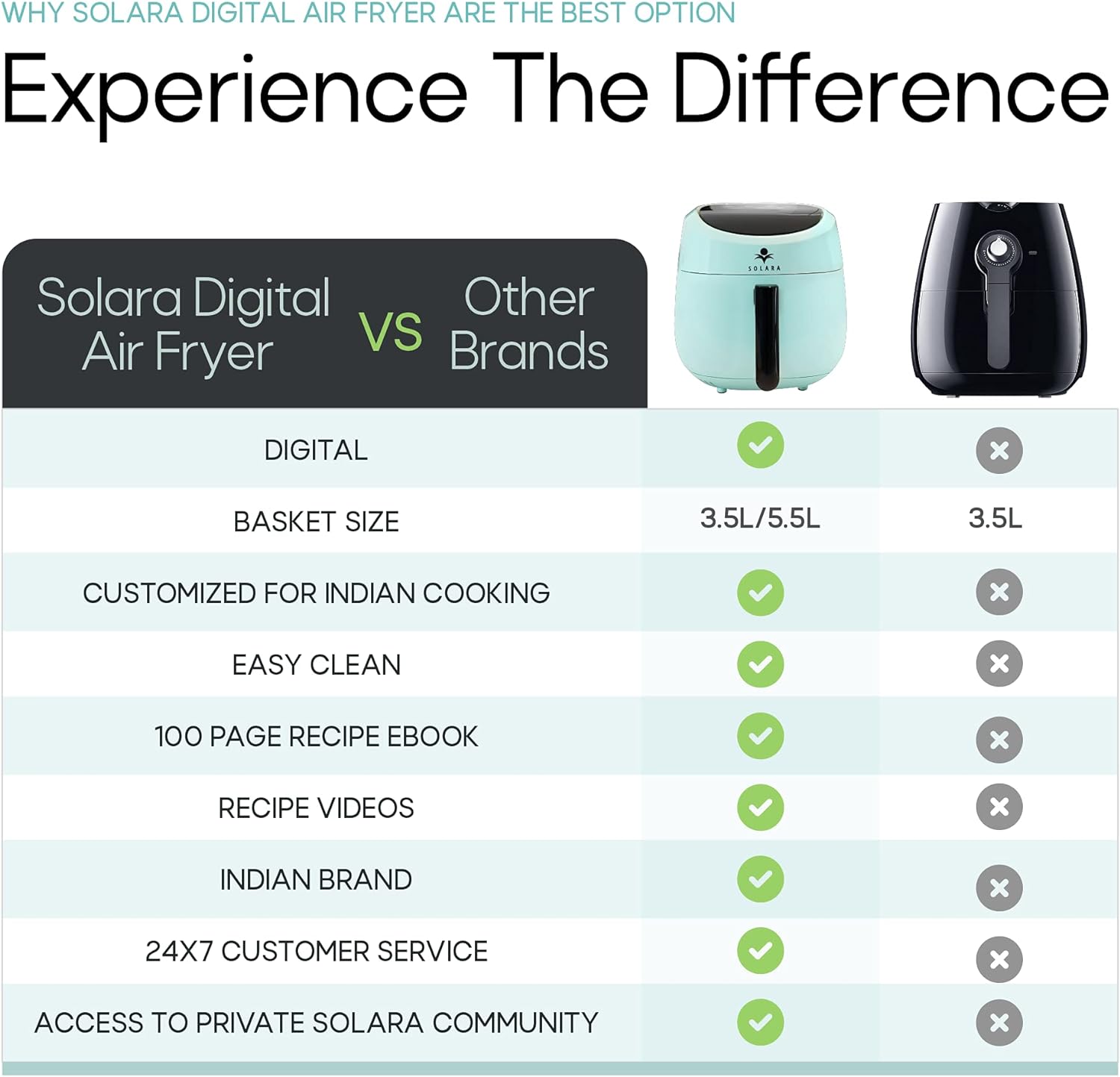 air-fryer-solara-Aqua-5.5-litres-noir-bleu-3